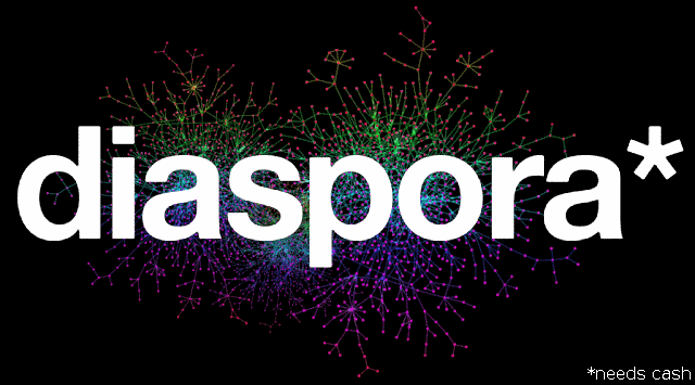 Diaspora : An Overview