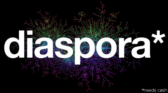 Diaspora : An Overview Diaspora : An Overview