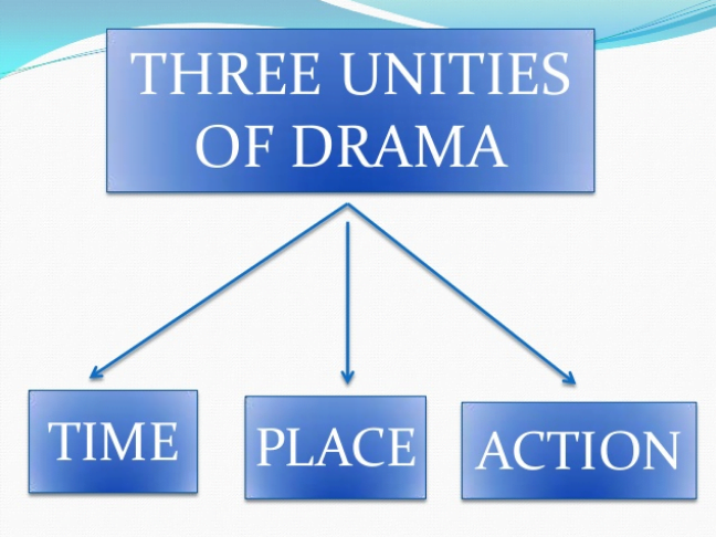 Three Unities of Drama: Literary Term