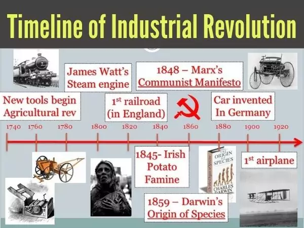 Timeline of industrial Revolution