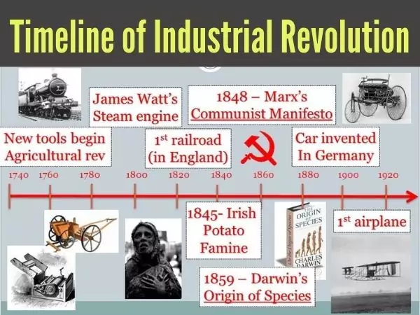 industrial-revolution-causes-effects-inventions-timeline-all