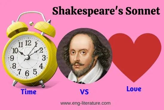 Shakespeare's Sonnet | Theme of Time and Love